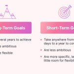 Term short goals long vs financial between plan wellness planning will achieve