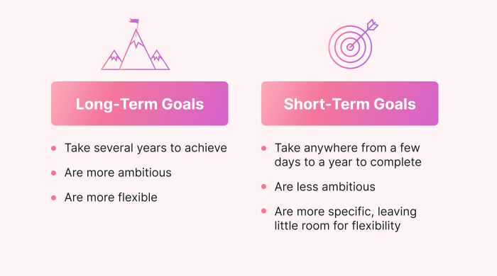 Term short goals long vs financial between plan wellness planning will achieve
