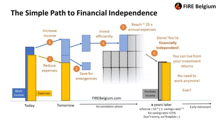 Independence financial steps three money control step take