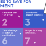 Retirement age savings much should money saving save saved investing choose board