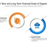 Short term financial plan planning finance ppt powerpoint presentation slideserve